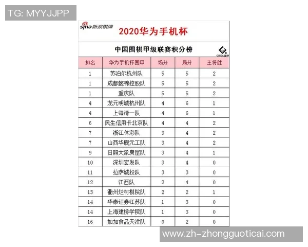 重庆网球队在联合会杯积分榜中以75分稳居首位展现强劲实力